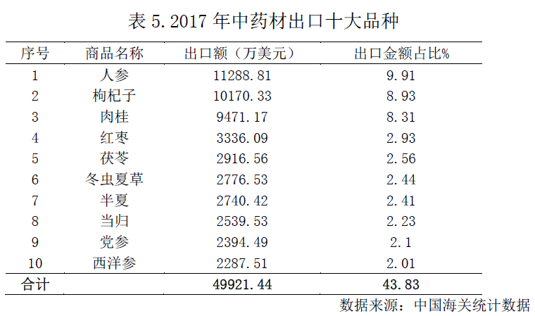 最新中药材价格信息网，中药材市场的实时信息枢纽