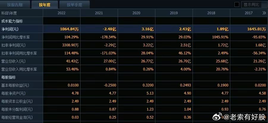 新澳特精准资料,连贯性执行方法评估_安卓版17.411