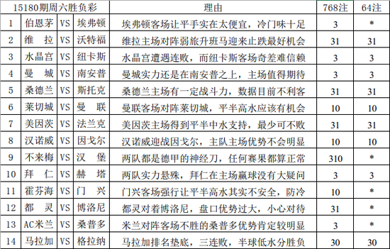 新澳开奖结果+开奖记录,重要性分析方法_娱乐版305.210