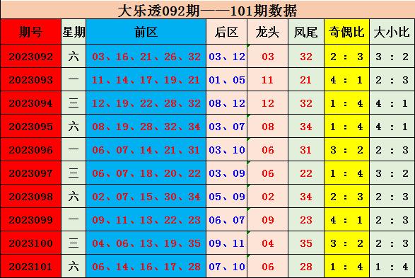 2024新澳今晚开奖号码139,预测解读说明_3K50.469