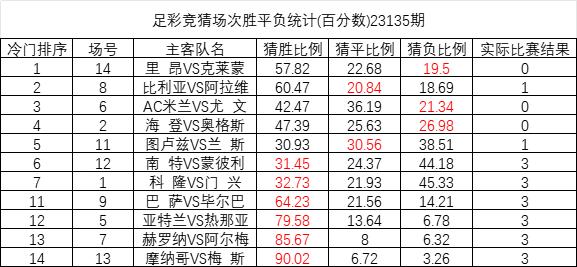 澳彩资料免费长期公开,实地执行分析数据_5DM24.988