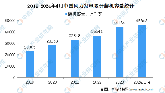 2024年澳门今晚开奖结果,实地分析数据执行_T37.567