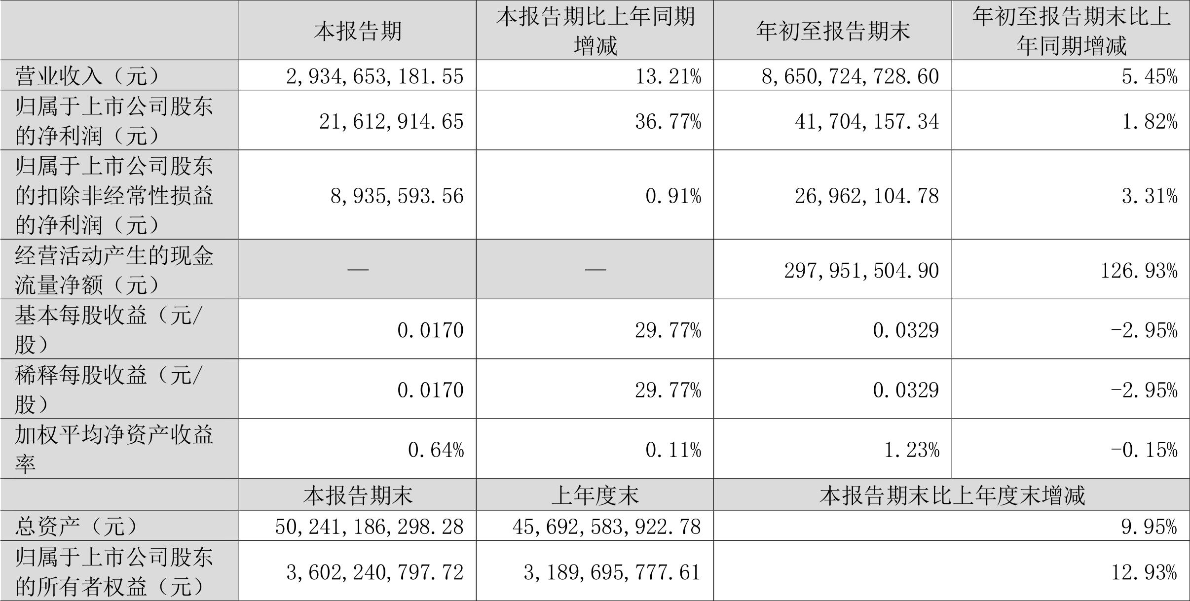 北新路桥合并消息，行业整合加速，未来发展前景可期