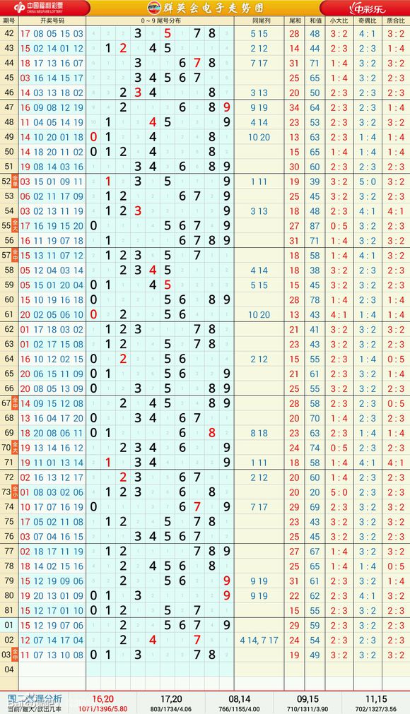 群英会最新最大遗漏背后的故事与启示