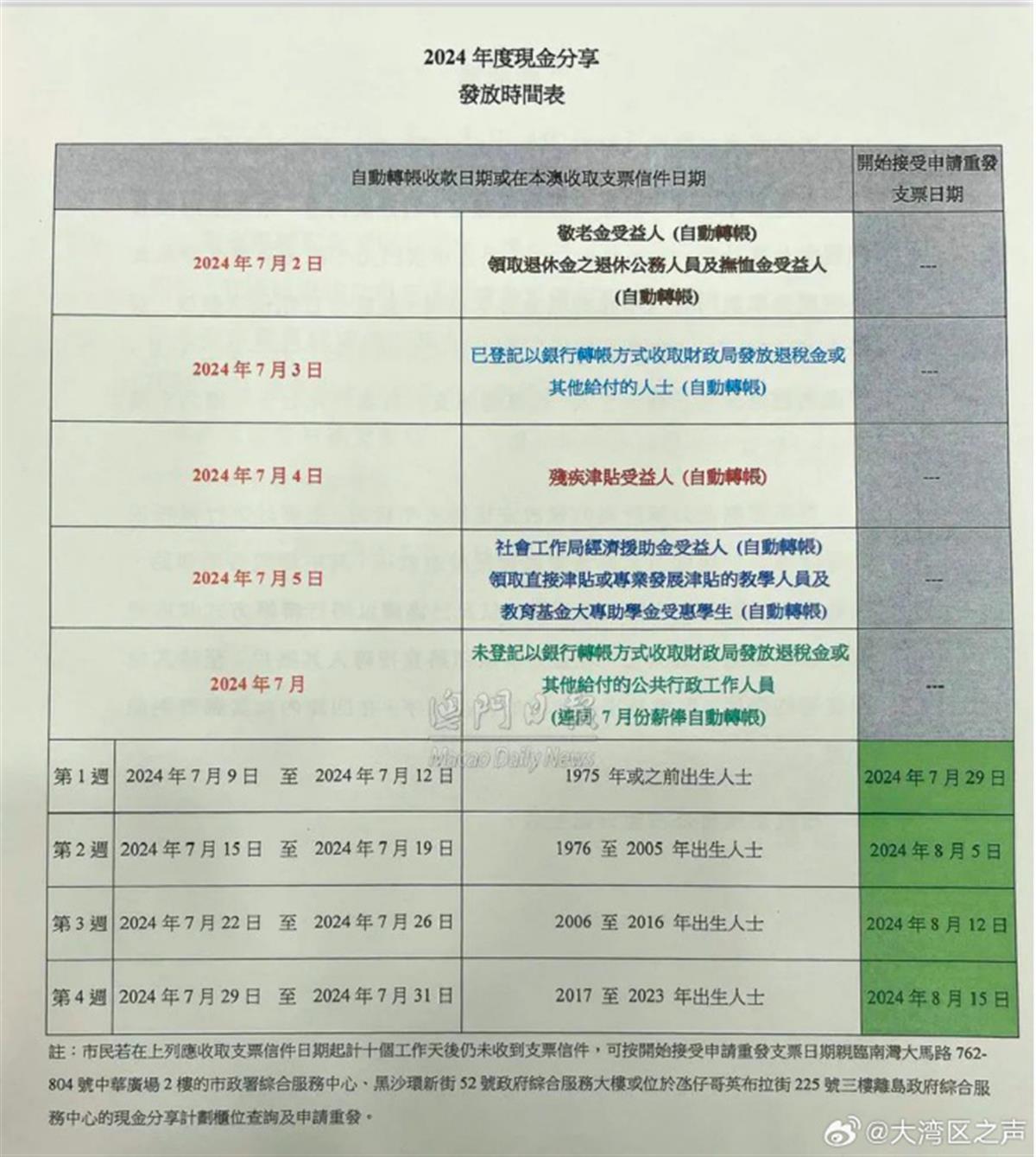 澳门四连尾100元赔多少,快捷方案问题解决_视频版74.862