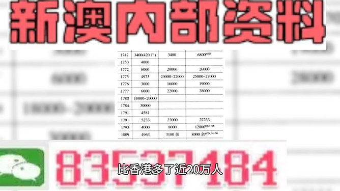 新澳精准资料免费提供网站有哪些,收益分析说明_豪华版95.602