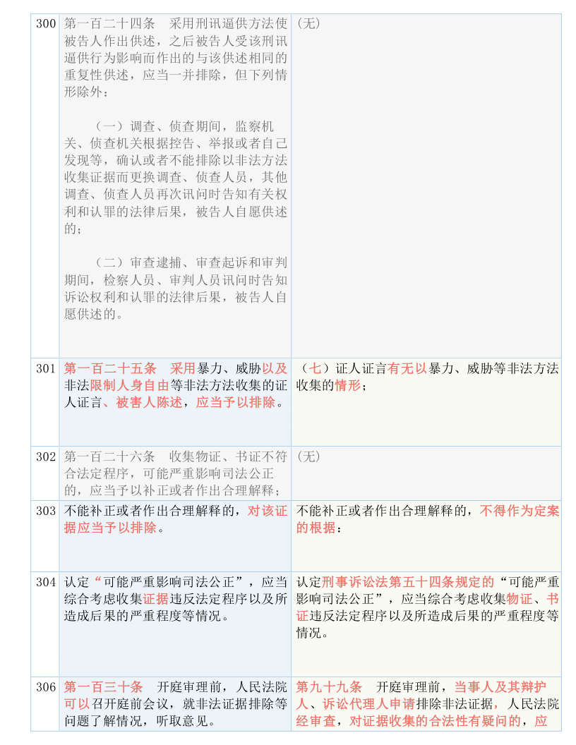 新澳精准资料免费提供221期,确保成语解释落实的问题_D版95.157