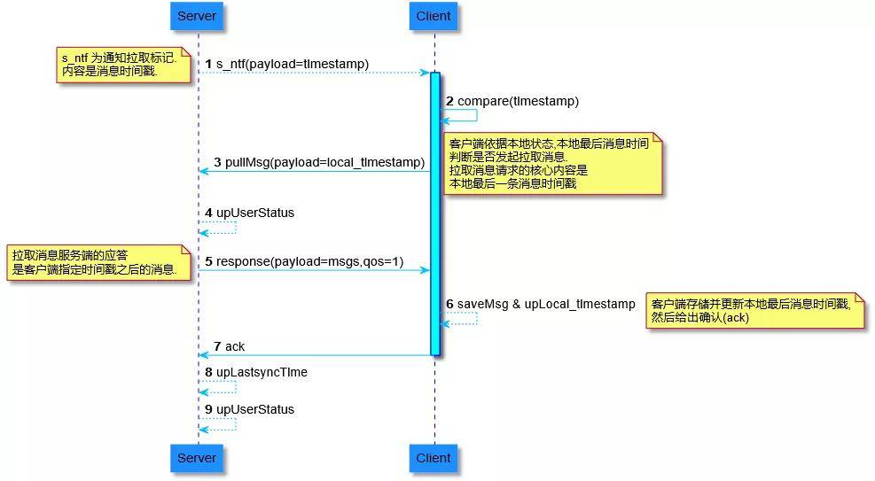 新澳门正版资料免费公开查询,实践数据解释定义_HT10.794