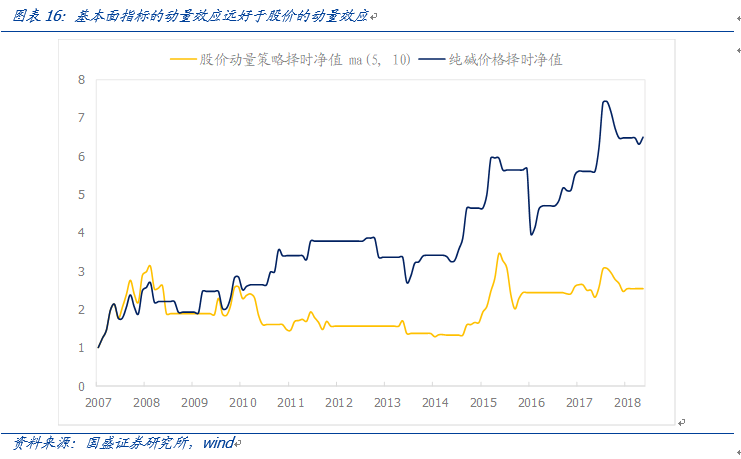 新澳门彩历史开奖记录走势图分析,可靠解答解释定义_战略版36.766