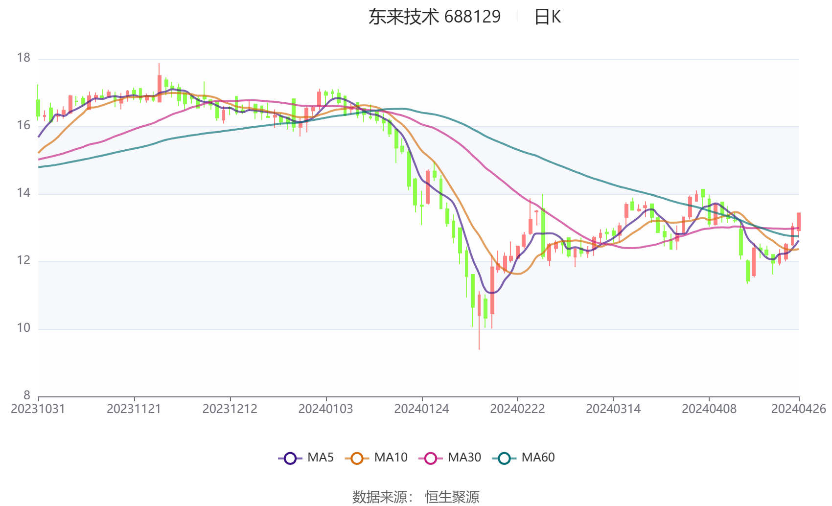 2024正版资料大全好彩网,深入数据应用计划_高级款98.554