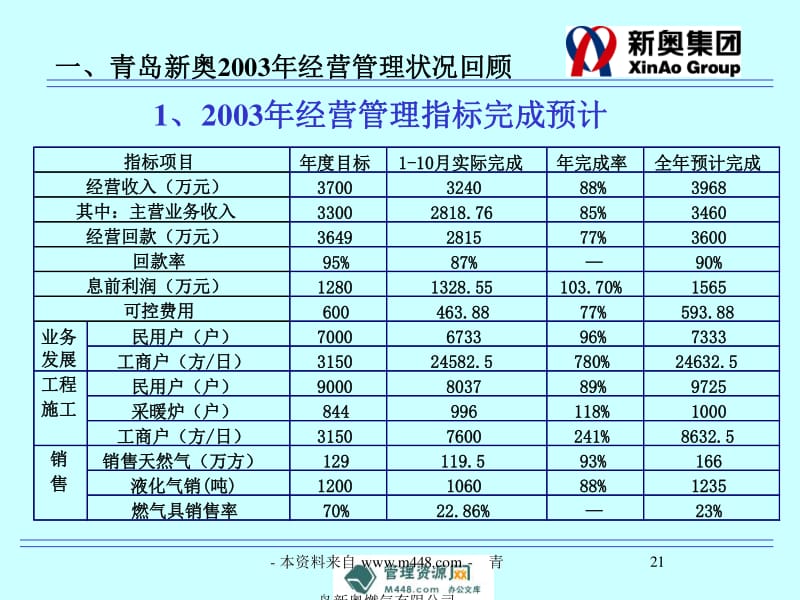 新奥开什么今晚,深入分析数据应用_储蓄版19.42