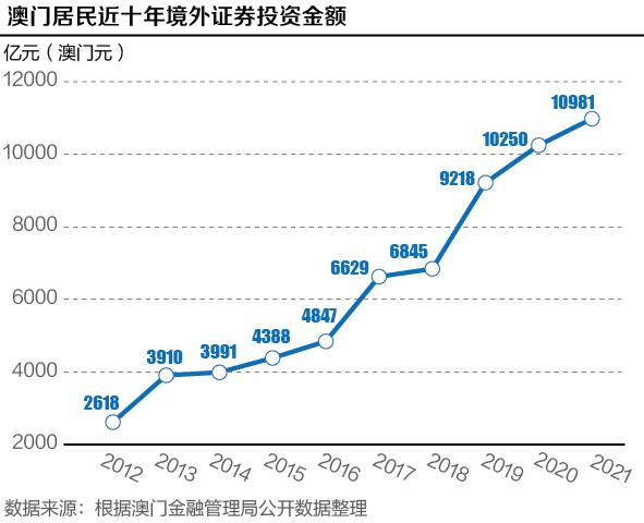 新澳门彩历史开奖记录走势图,状况分析解析说明_Surface52.888