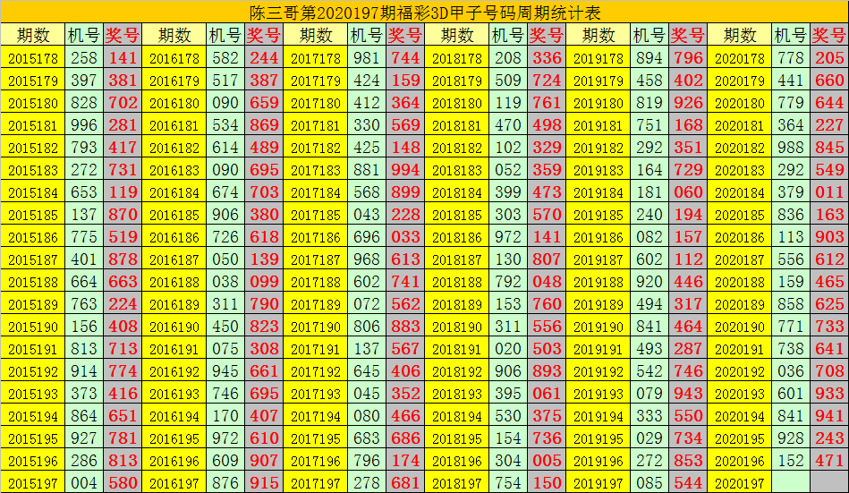 新澳门六开奖号码记录33期,精细解析评估_NE版30.849