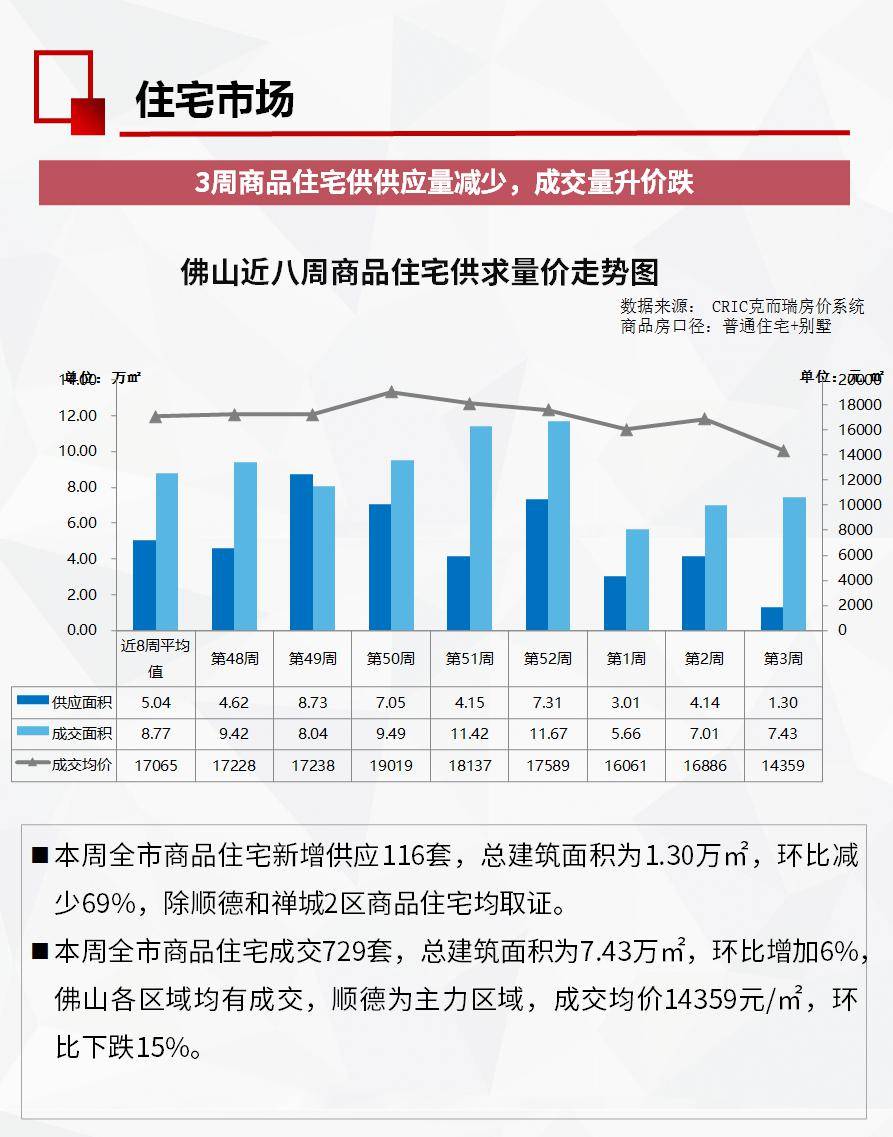 三水限购政策最新调整及市场反应速览