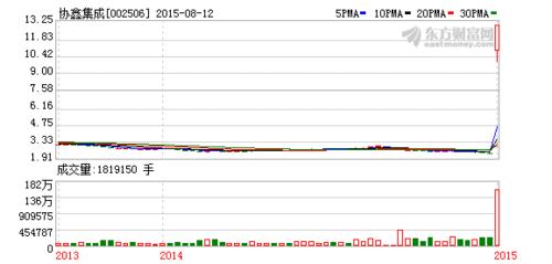 股票代码002506最新消息与行业洞察解析