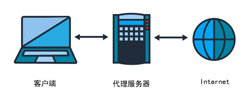 最新干净代理服务器，高效安全网络通道的打造者