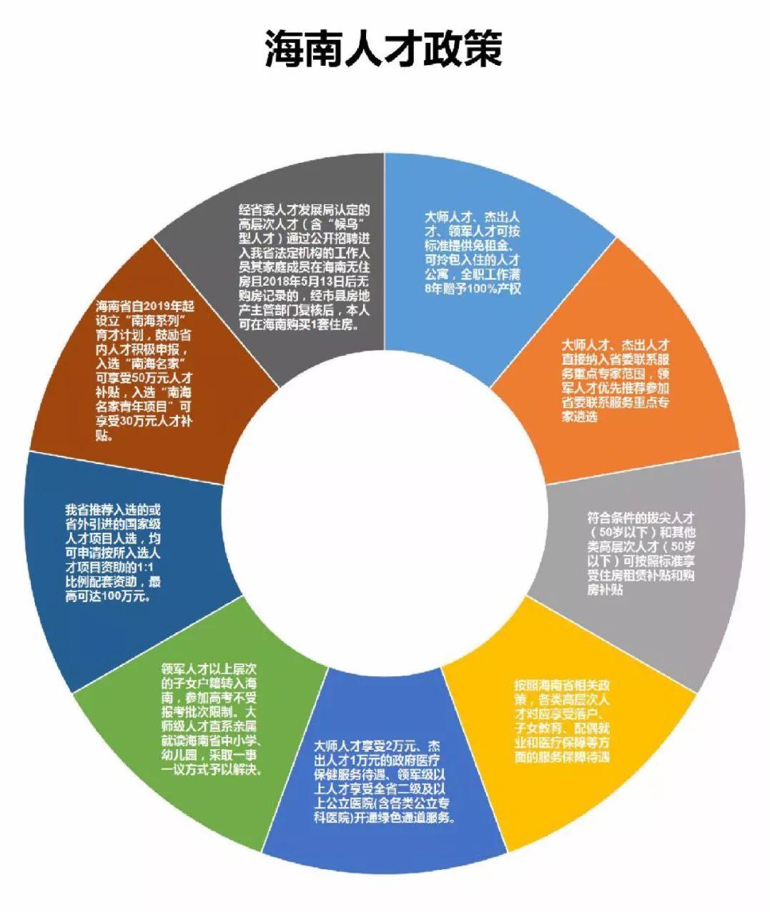 海南三亚最新招聘信息汇总