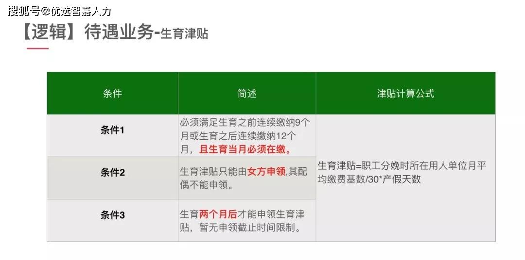 生育津贴2020年最新政策详解与应用指南