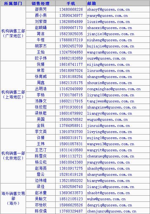 最新政府通讯录，连接政府与民众的桥梁之门开启！