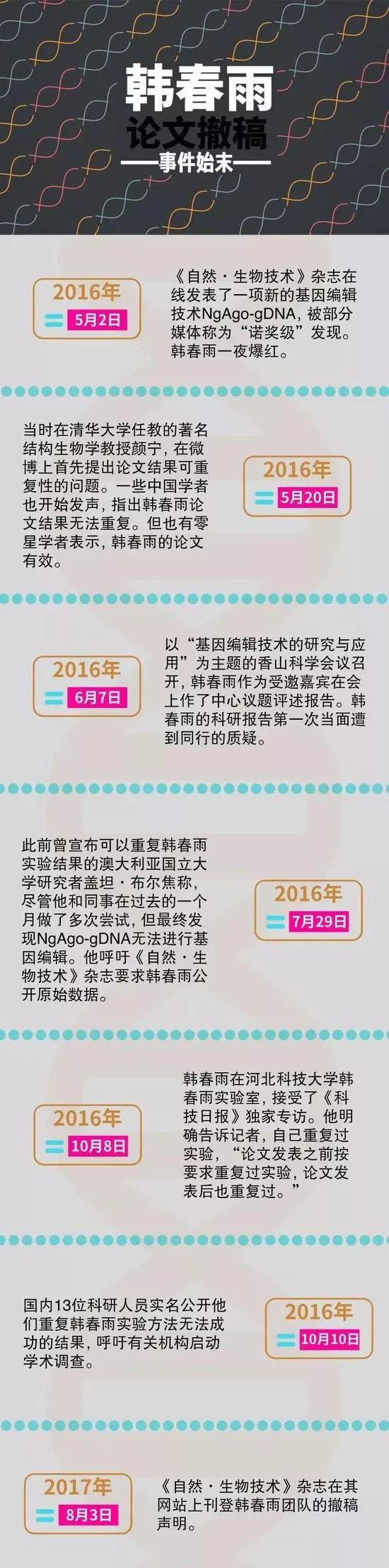 韩春雨撤稿事件内幕与最新动态解析