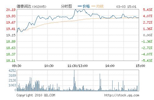 德豪润达最新收购重塑行业格局，引领未来发展新篇章