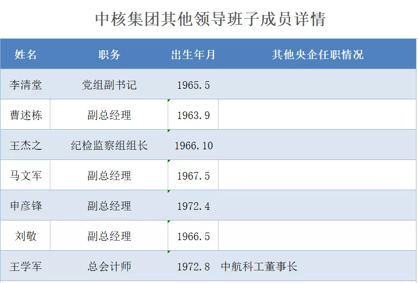 国家电网最新退休政策详解