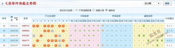 新澳门彩历史开奖结果走势图,定性分析说明_PT71.580