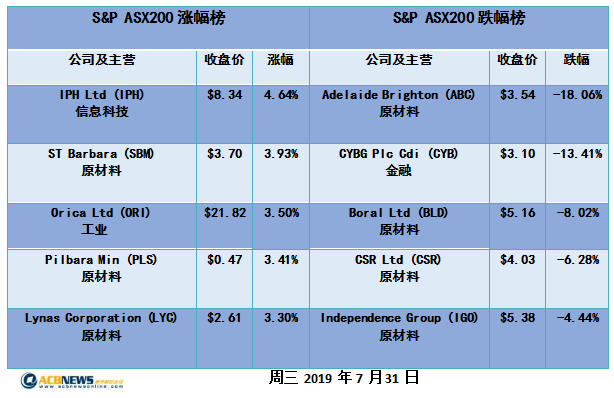 新澳历史开奖最新结果查询表,迅速解答问题_微型版23.179