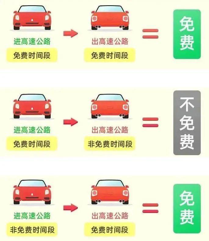 揭秘最新高速公路逃费手法与防范指南