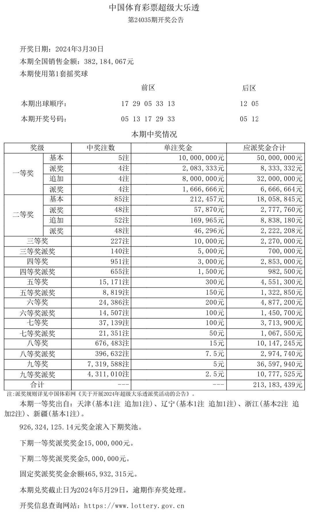 新澳门彩开奖结果今天,未来规划解析说明_粉丝版62.941