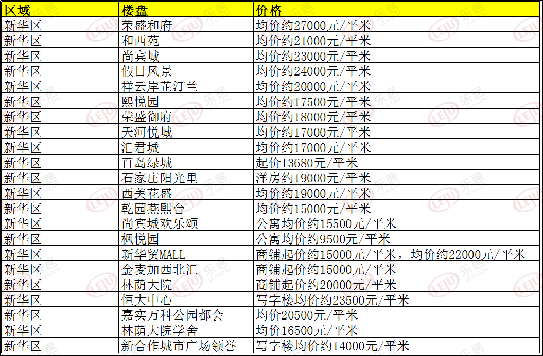 正定房价走势最新消息深度解析与预测