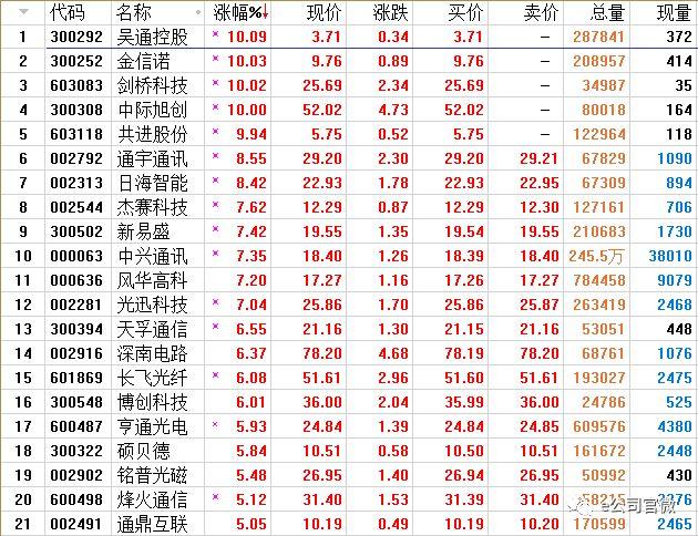 吴通通讯股票最新消息全面解读