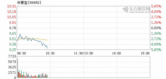 中青宝股票最新消息全面解析