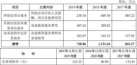 新澳精准资料大全免费,安全设计解析策略_5DM64.728