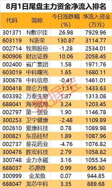 新澳天天开奖资料大全1052期,统计数据解释定义_AR版57.308