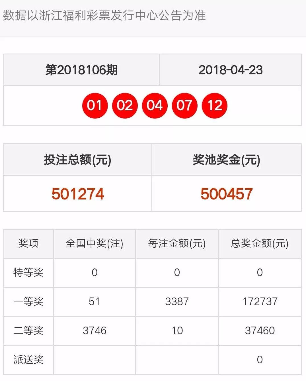 天天彩澳门天天彩开奖结果,实地执行考察设计_2D13.867