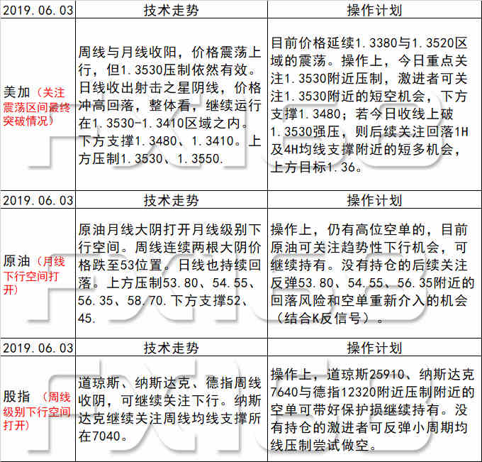 新澳天天开奖资料大全最新5,理念解答解释落实_uShop42.397