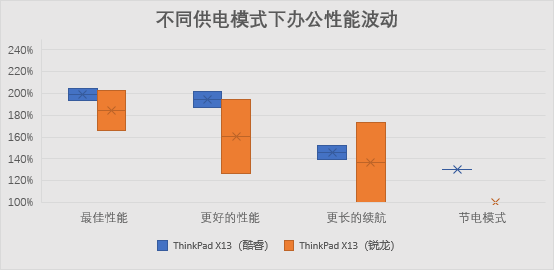 澳门f精准正最精准龙门客栈,实地评估策略_Linux37.421