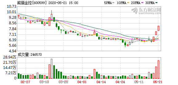 熊猫金控股票最新消息深度解读与分析