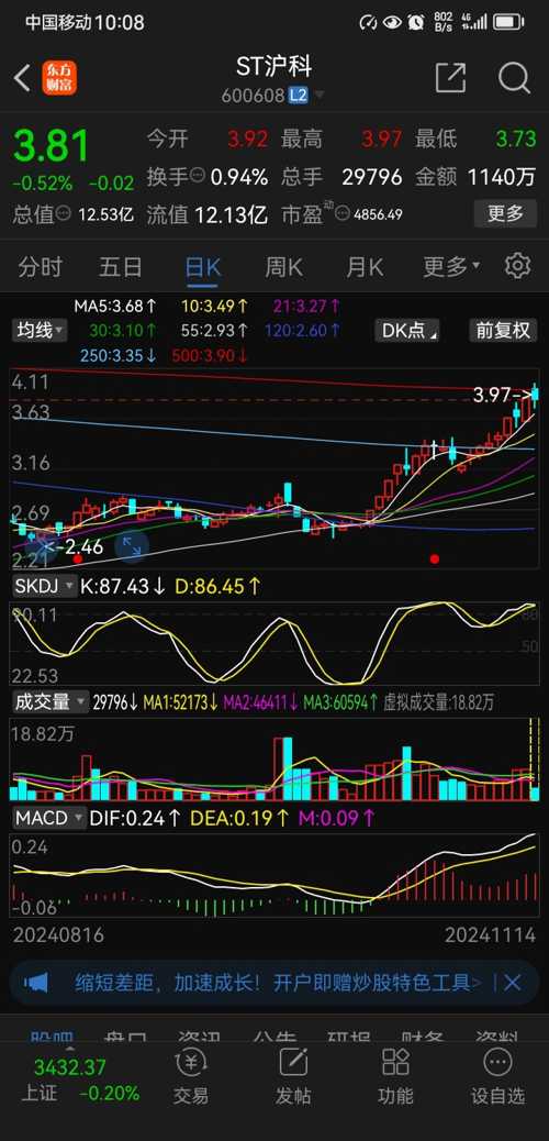 ST沪科同花顺最新消息深度解读