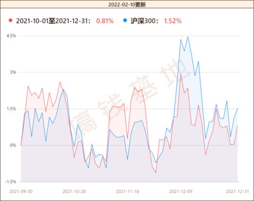 001471基金今日最新净值详细解读及净值查询