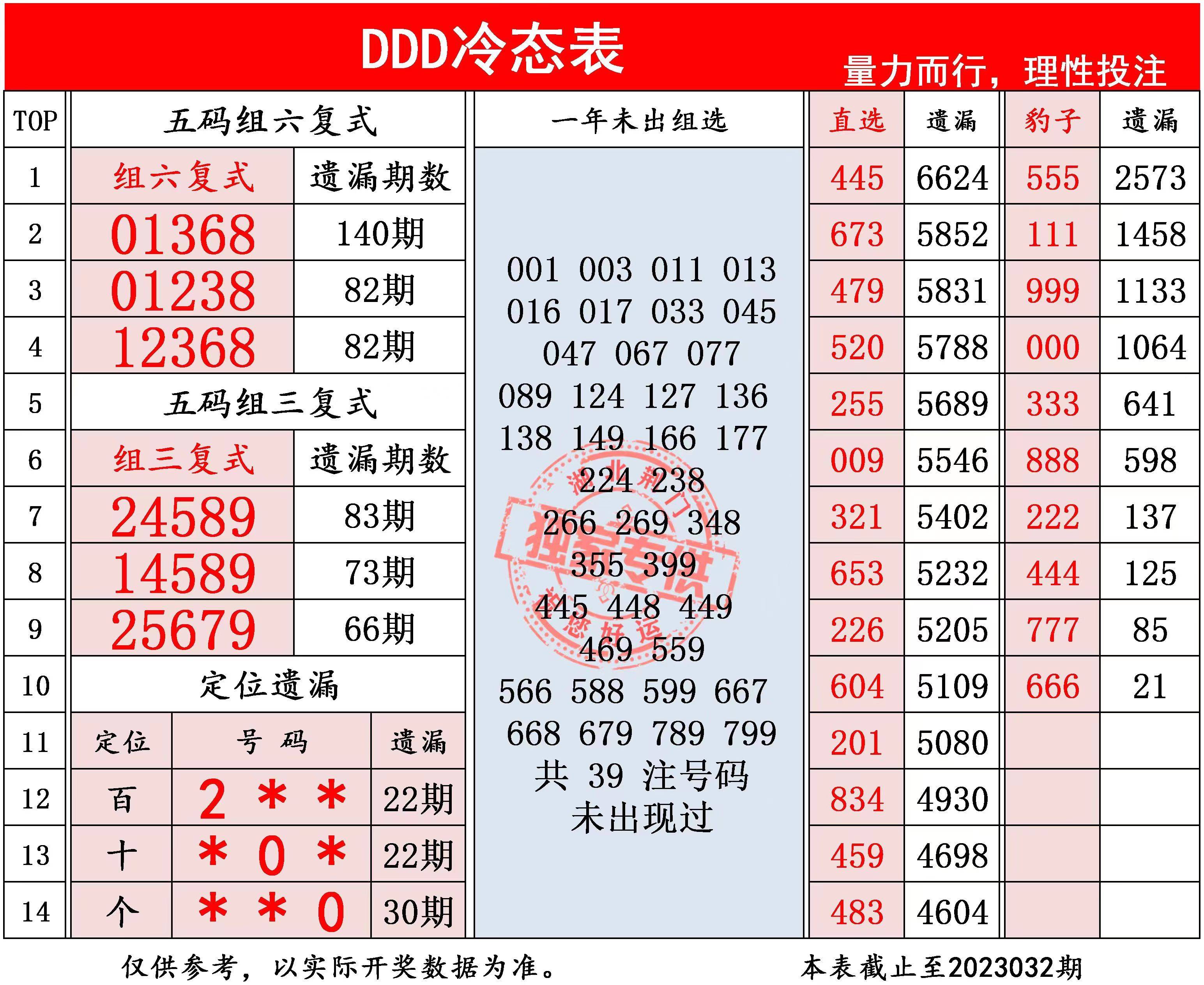 天宇3D最新和值迷，探索未知世界的新维度揭秘