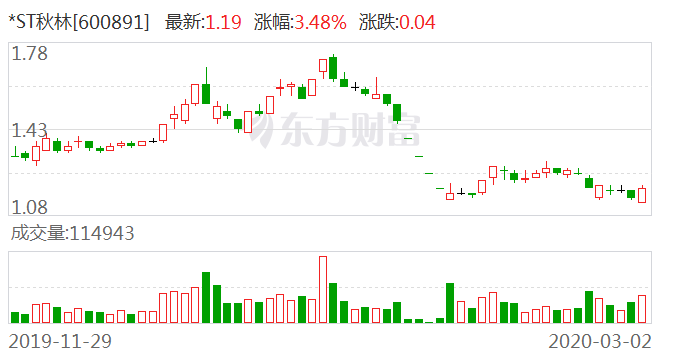 ST常林最新进展引领行业变革，迈向未来新篇章