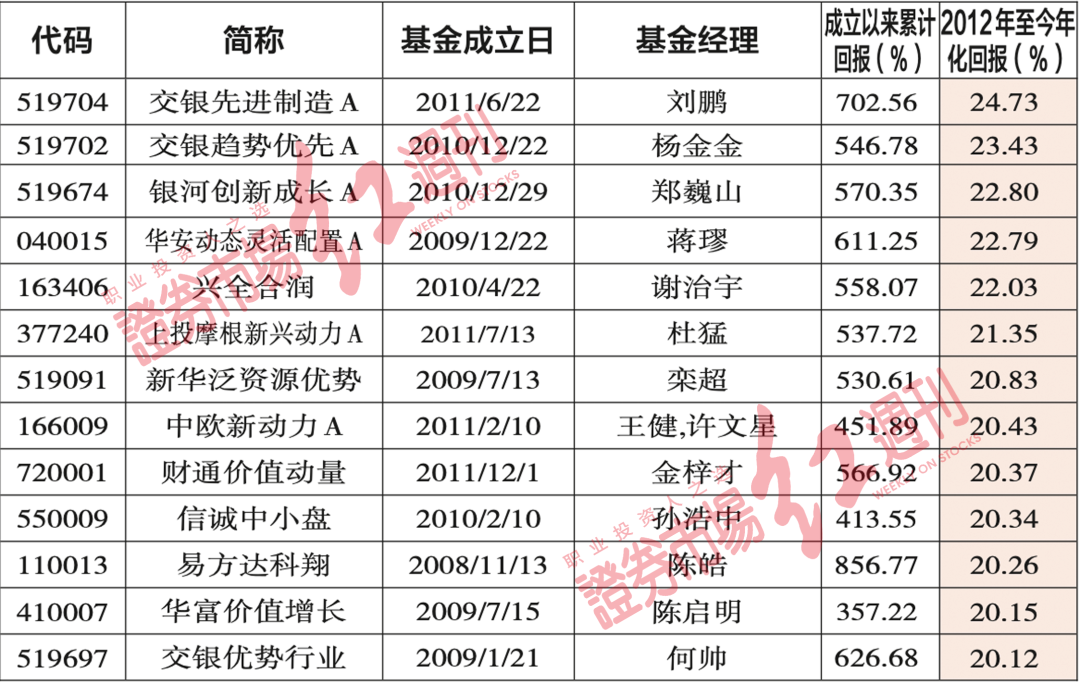 新澳精准资料免费提供生肖版,最新数据解释定义_V77.663