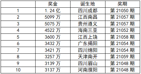 2024年澳门三肖三码开一码,深层计划数据实施_顶级版65.930