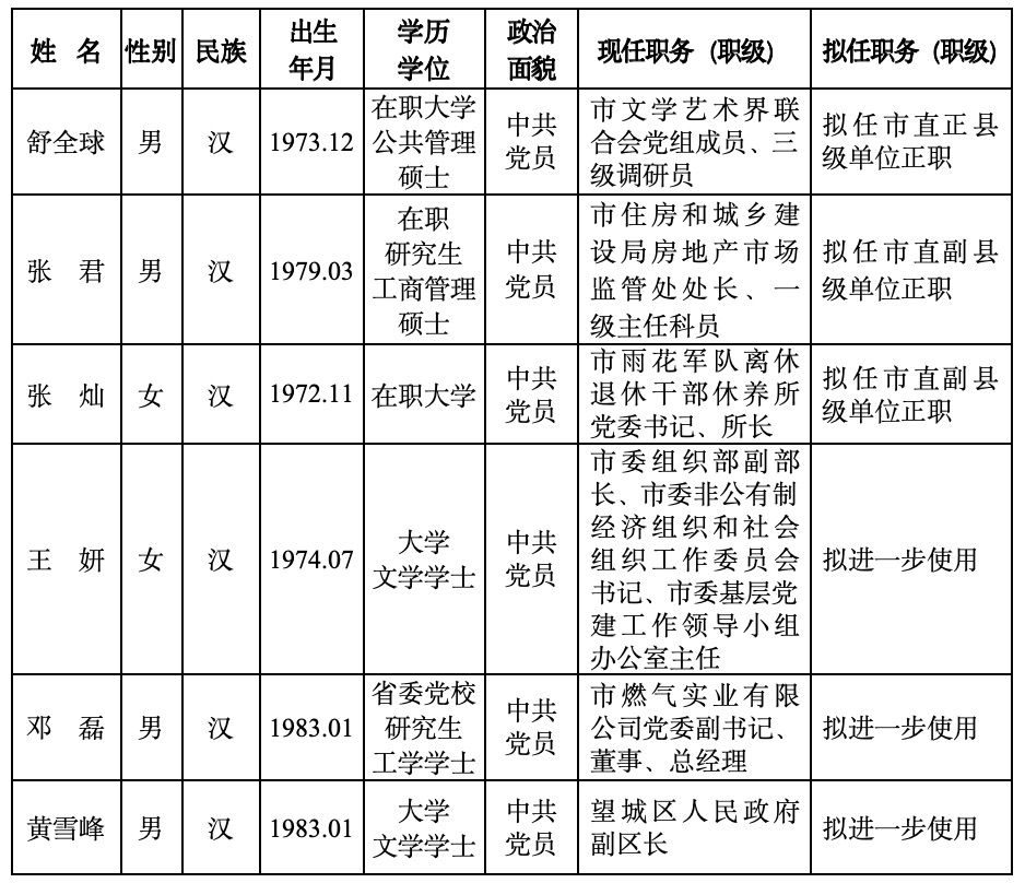 最新干部出生日期认定探讨与实践解析