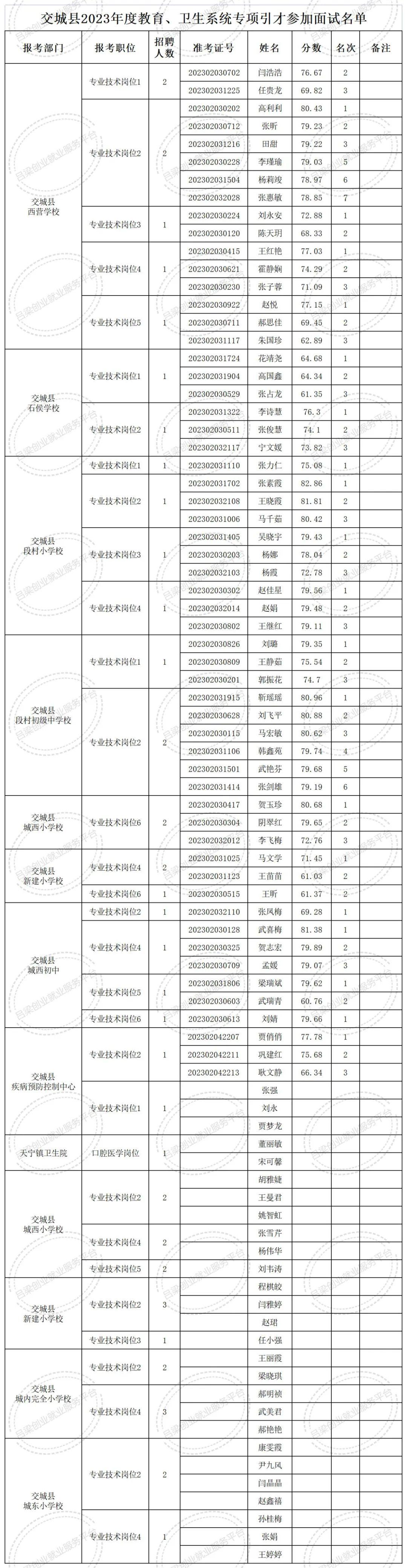 交城县人才招聘最新聚集地信息速递