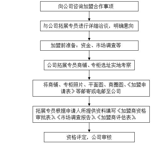 2024澳门特马今晚开奖097期,标准化流程评估_运动版45.167