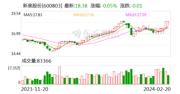 新奥今天开奖结果查询,实践评估说明_X64.741