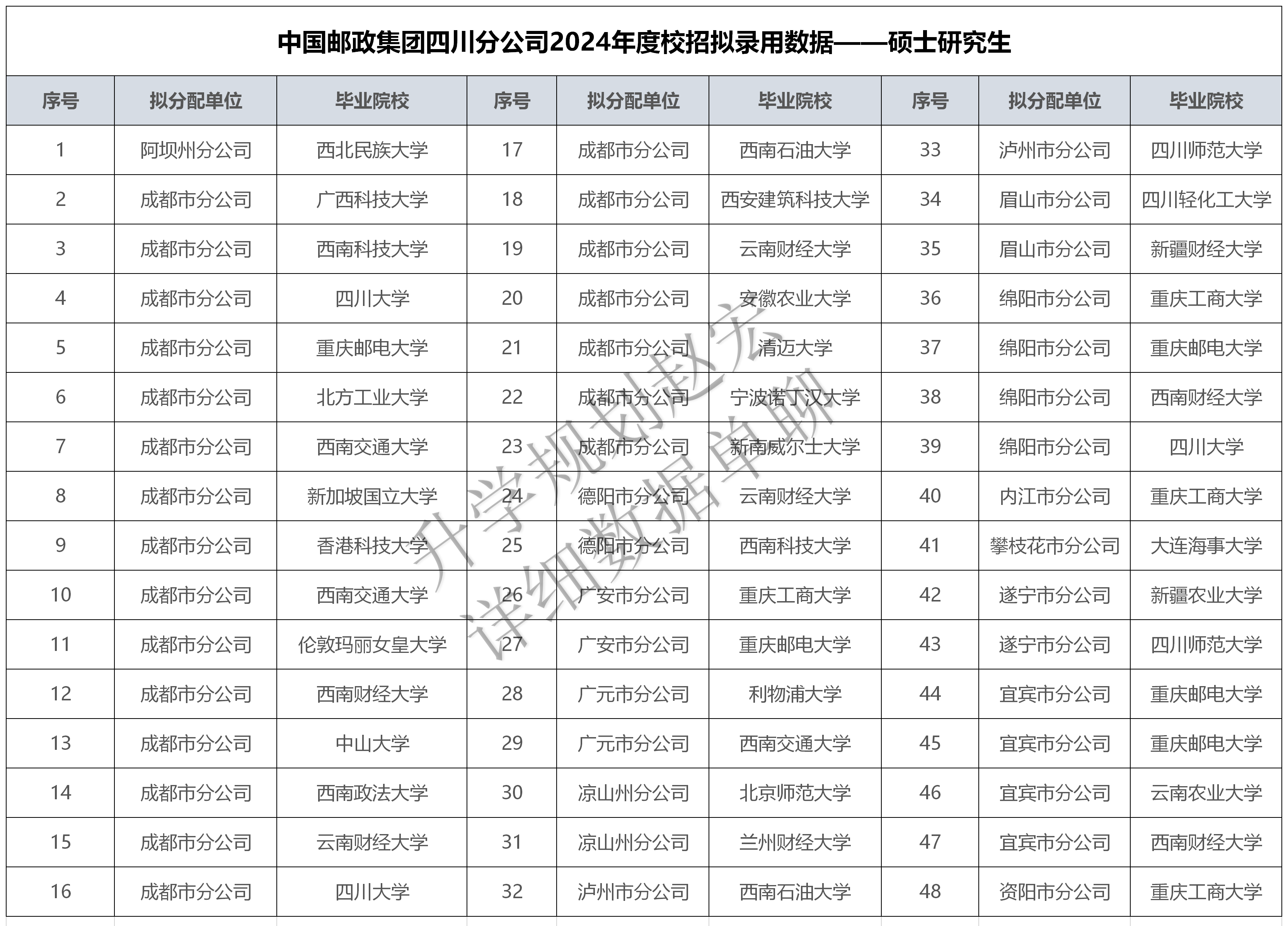 2024年新澳门今晚开奖结果查询,精准实施解析_Linux23.530